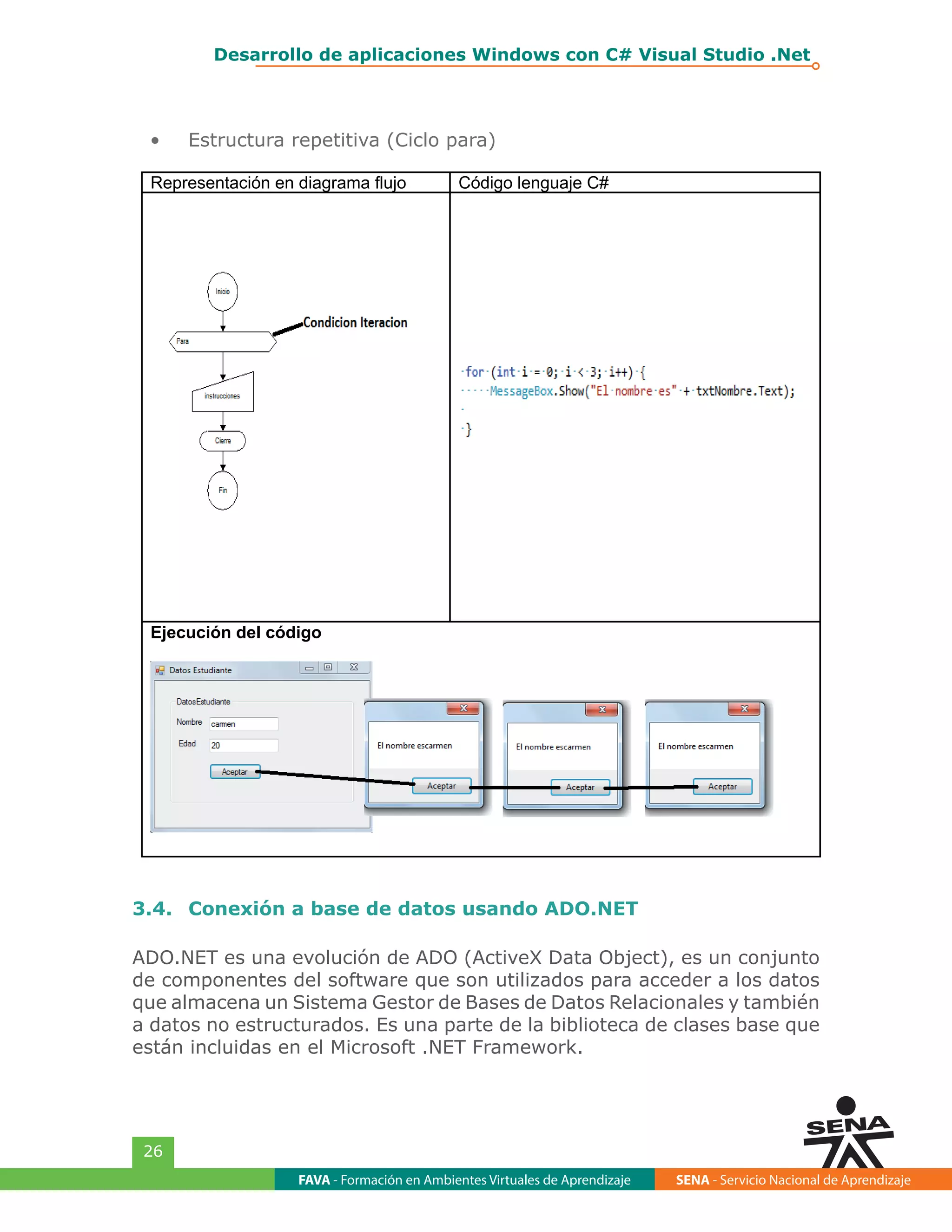 FAVA - Formación en Ambientes Virtuales de Aprendizaje SENA - Servicio Nacional de Aprendizaje
26
Desarrollo de aplicaciones Windows con C# Visual Studio .Net
•	 Estructura repetitiva (Ciclo para)
Representación en diagrama flujo Código lenguaje C#
Ejecución del código
3.4.	 Conexión a base de datos usando ADO.NET
ADO.NET es una evolución de ADO (ActiveX Data Object), es un conjunto
de componentes del software que son utilizados para acceder a los datos
que almacena un Sistema Gestor de Bases de Datos Relacionales y también
a datos no estructurados. Es una parte de la biblioteca de clases base que
están incluidas en el Microsoft .NET Framework.
 