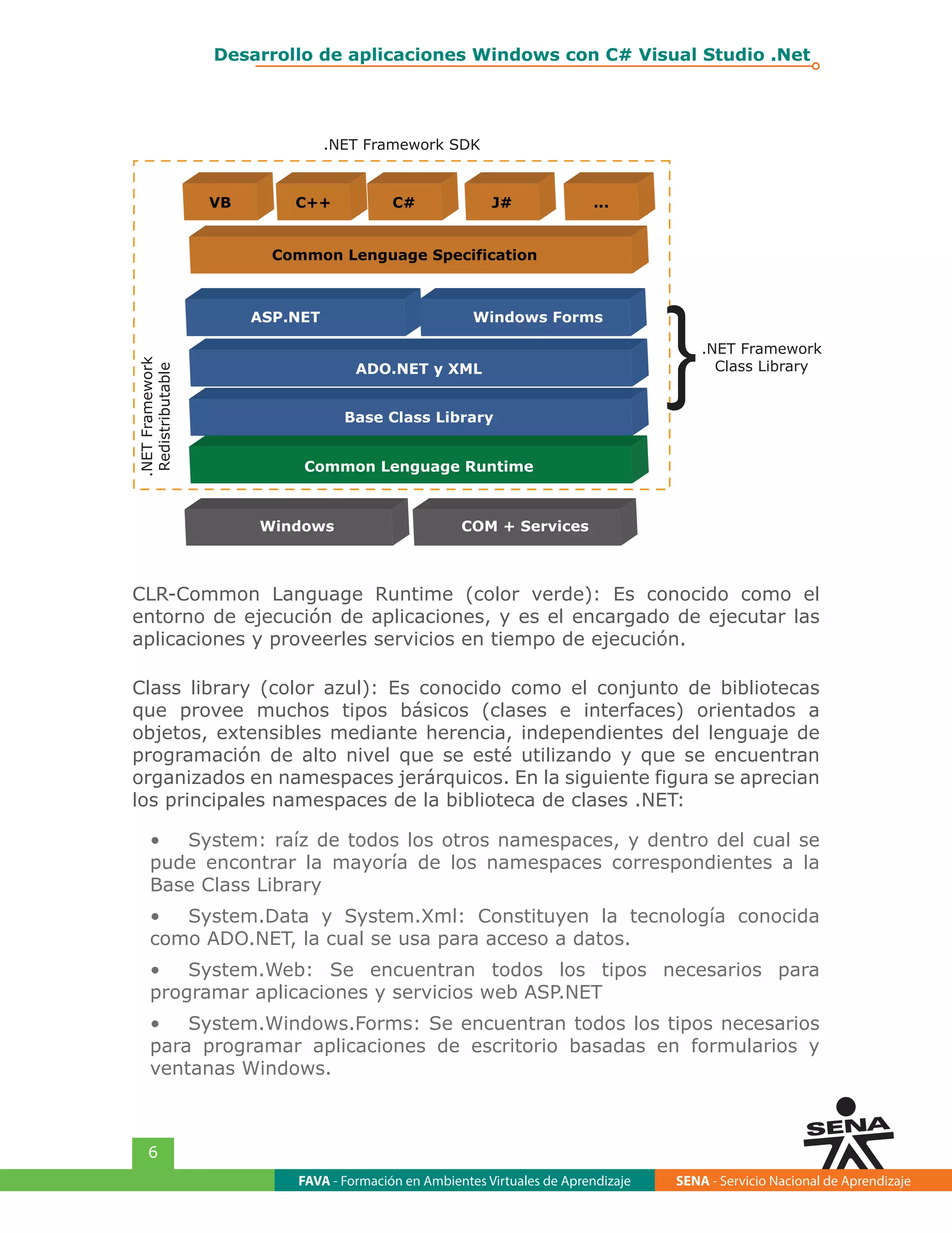 FAVA - Formación en Ambientes Virtuales de Aprendizaje SENA - Servicio Nacional de Aprendizaje
6
Desarrollo de aplicaciones Windows con C# Visual Studio .Net
VB
ASP.NET
Windows COM + Services
ADO.NET y XML
Base Class Library
Common Lenguage Runtime
Windows Forms
Common Lenguage Specification
C++ C# J# ...
.NETFramework
Redistributable
.NET Framework SDK
.NET Framework
Class Library
}
CLR-Common Language Runtime (color verde): Es conocido como el
entorno de ejecución de aplicaciones, y es el encargado de ejecutar las
aplicaciones y proveerles servicios en tiempo de ejecución.
Class library (color azul): Es conocido como el conjunto de bibliotecas
que provee muchos tipos básicos (clases e interfaces) orientados a
objetos, extensibles mediante herencia, independientes del lenguaje de
programación de alto nivel que se esté utilizando y que se encuentran
organizados en namespaces jerárquicos. En la siguiente figura se aprecian
los principales namespaces de la biblioteca de clases .NET:
•	 System: raíz de todos los otros namespaces, y dentro del cual se
pude encontrar la mayoría de los namespaces correspondientes a la
Base Class Library
•	 System.Data y System.Xml: Constituyen la tecnología conocida
como ADO.NET, la cual se usa para acceso a datos.
•	 System.Web: Se encuentran todos los tipos necesarios para
programar aplicaciones y servicios web ASP.NET
•	 System.Windows.Forms: Se encuentran todos los tipos necesarios
para programar aplicaciones de escritorio basadas en formularios y
ventanas Windows.
 