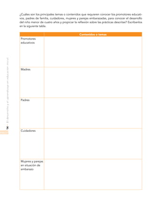 •Eldesarrolloyelaprendizajeeneducacióninicial14
¿Cuáles son los principales temas o contenidos que requieren conocer los promotores educati-
vos, padres de familia, cuidadores, mujeres y parejas embarazadas, para conocer el desarrollo
del niño menor de cuatro años y propiciar la reflexión sobre las prácticas descritas? Escríbanlos
en la siguiente tabla.
Contenidos o temas
Promotores
educativos
Madres
Padres
Cuidadores
Mujeres y parejas
en situación de
embarazo
 