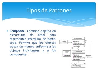 Tipos de Patrones


Composite. Combina objetos en
estructuras de árbol para
representar jerarquías de parte-
todo. Permite que los clientes
traten de manera uniforme a los
objetos individuales y a los
compuestos.
 