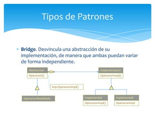 Tipos de Patrones


Bridge. Desvincula una abstracción de su
implementación, de manera que ambas puedan variar
de forma independiente.
    Abstraccion                                        Implementacion
    Operacion()                                        OperacionImpl()


                       imp.OperacionImpl()


 OperacionRedefinida                         ImplementaA          ImplementaB
                                             OperacionImpl()      OperacionImpl()
 