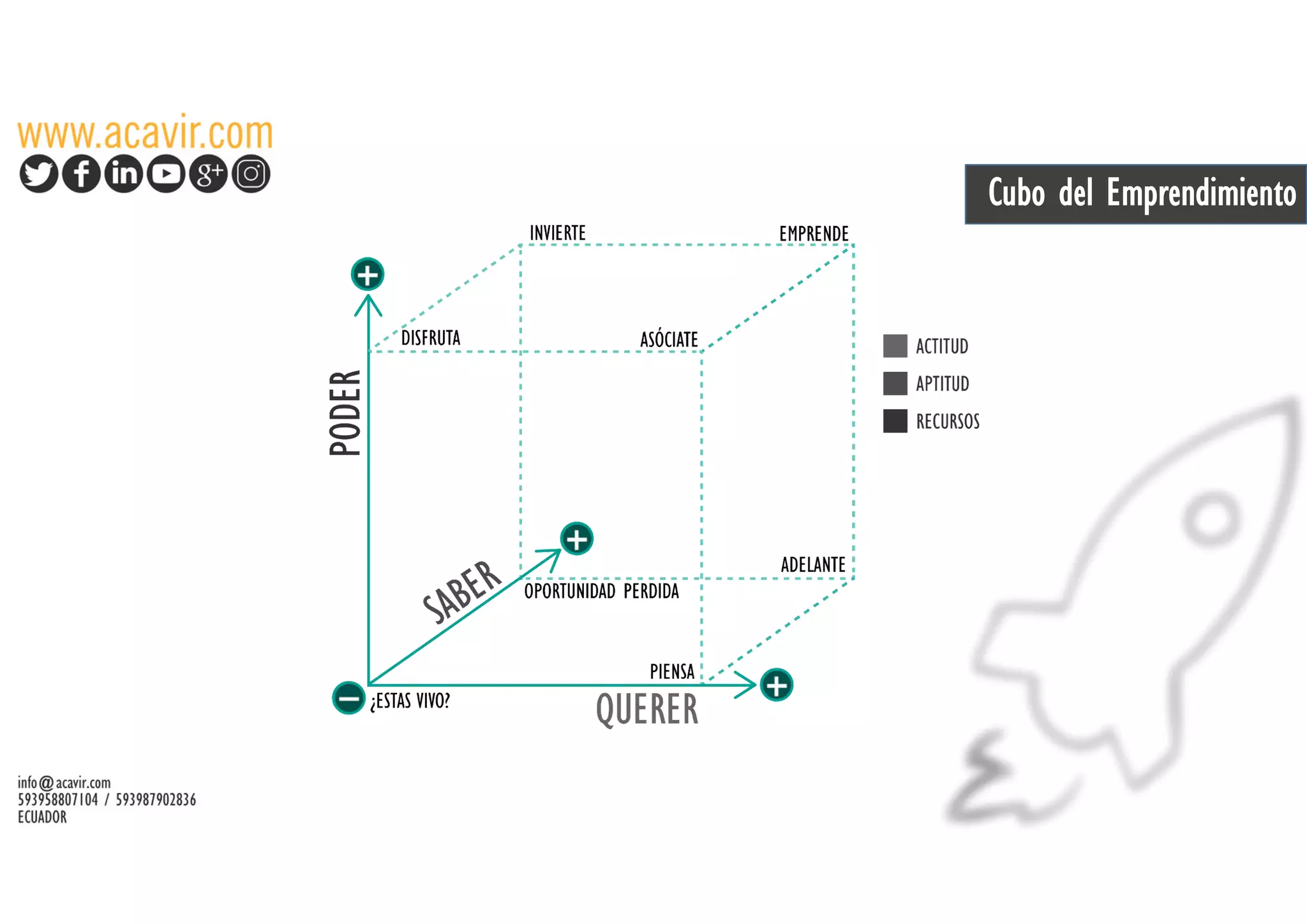 Cubo del Emprendimiento