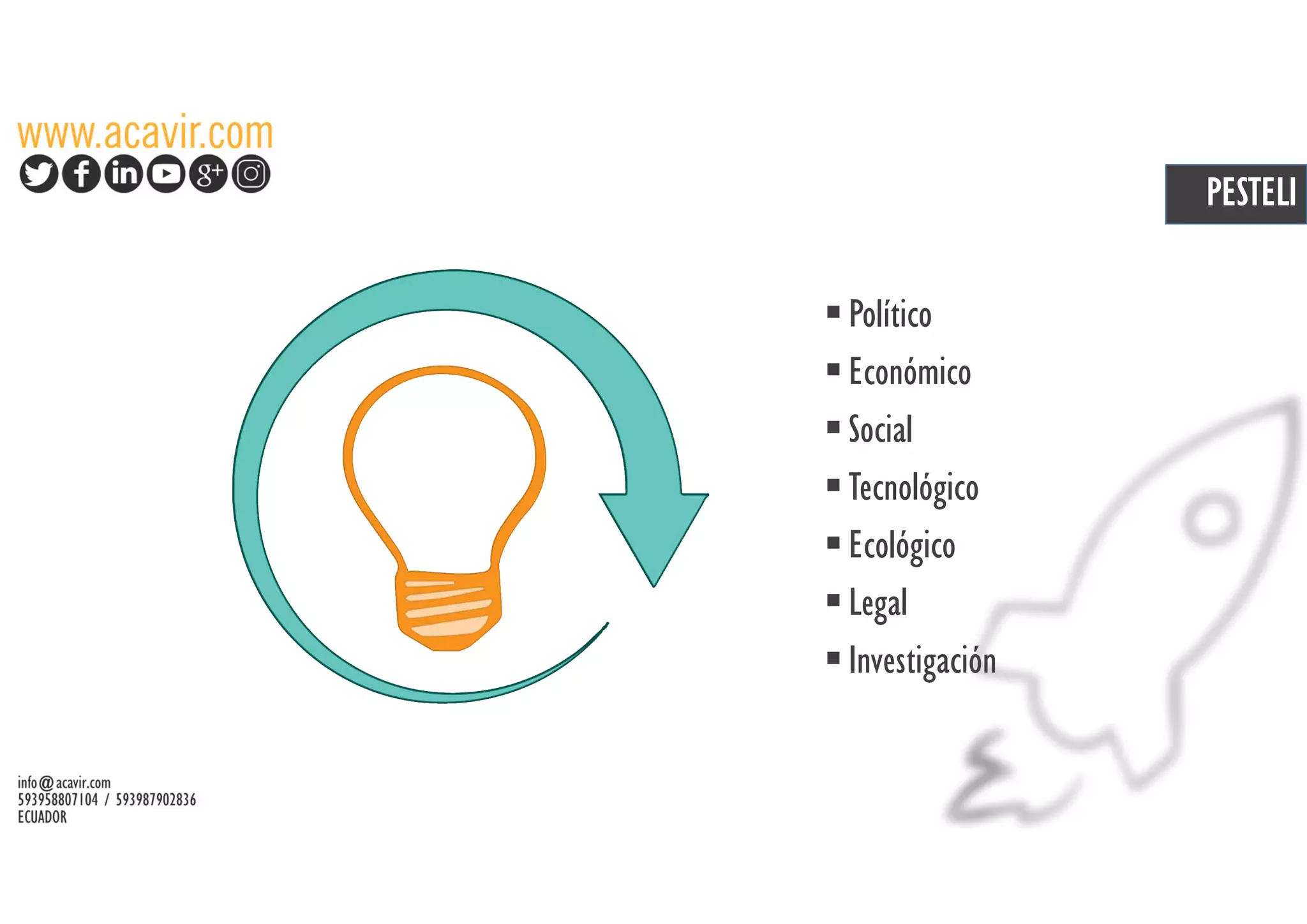 PESTELI
Político
Económico
Social
Tecnológico
Ecológico
Legal
Investigación