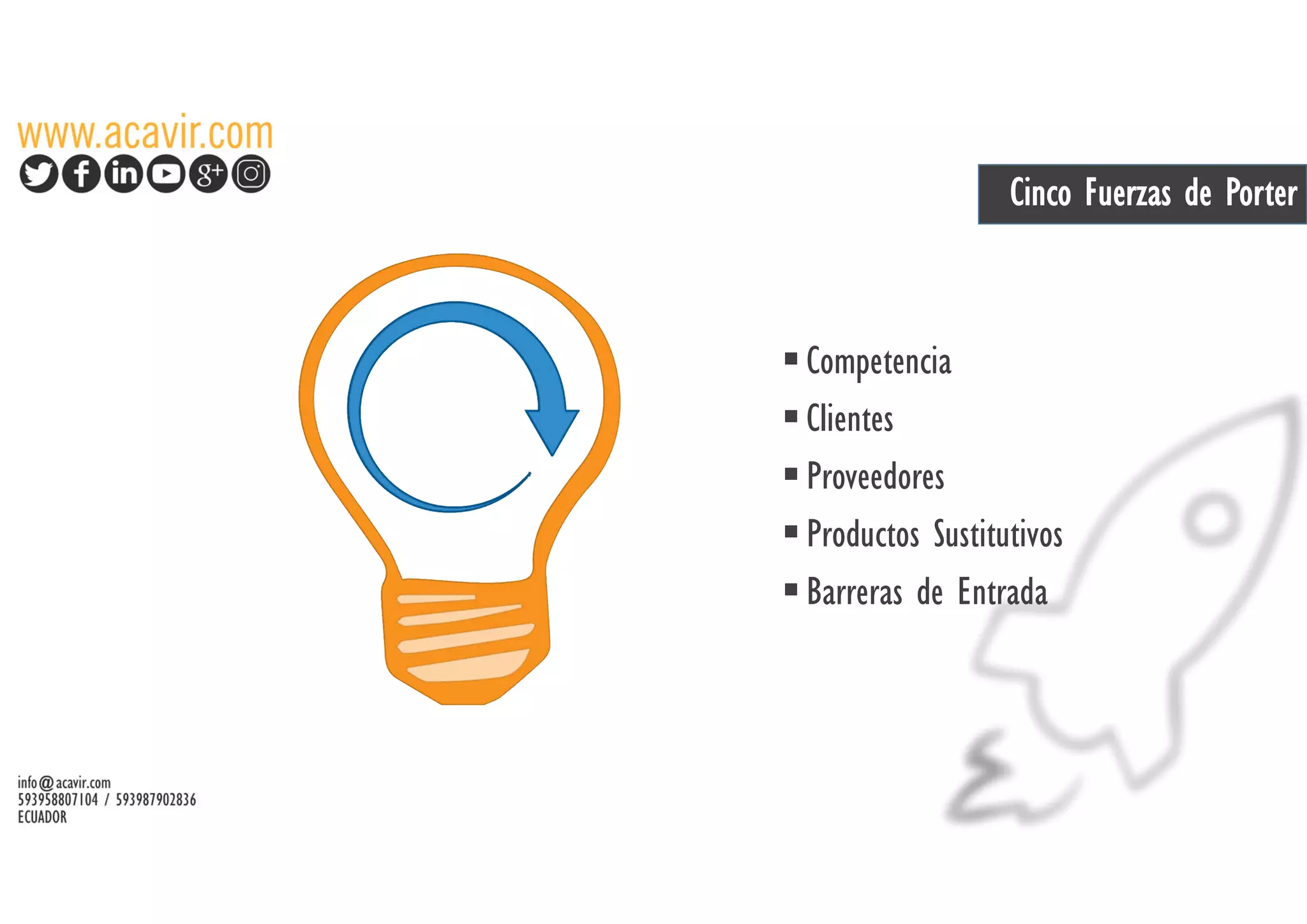 Cinco Fuerzas de Porter
Competencia
Clientes
Proveedores
Productos Sustitutivos
Barreras de Entrada