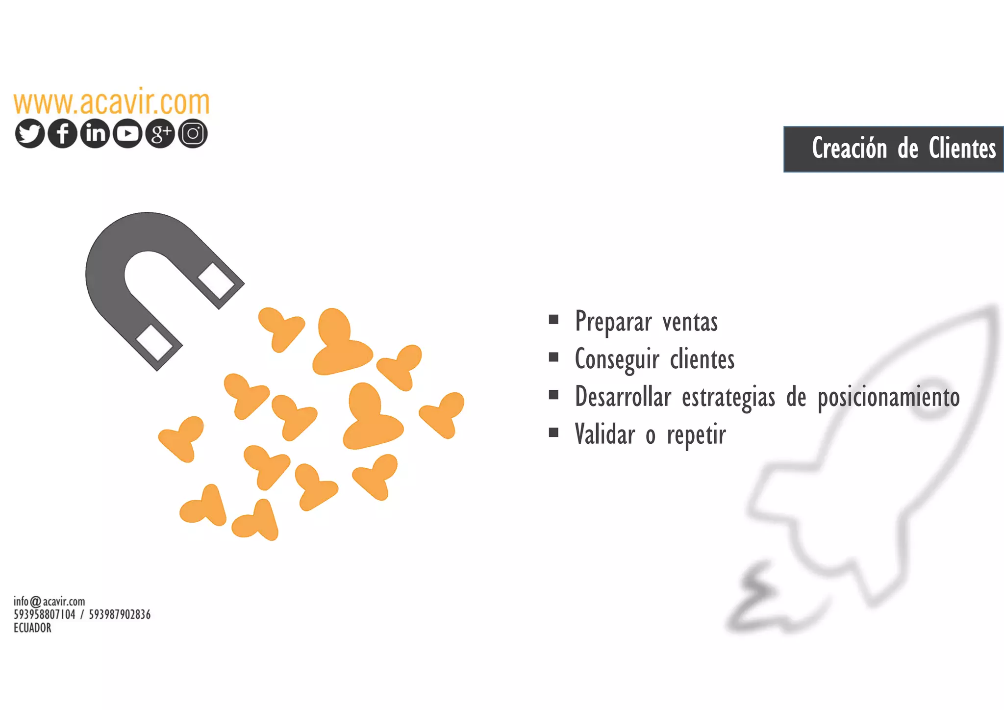 Creación de Clientes
Preparar ventas
Conseguir clientes
Desarrollar estrategias de posicionamiento
Validar o repetir