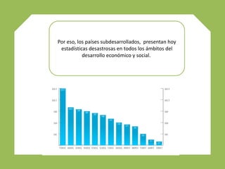 Por eso, los países subdesarrollados, presentan hoy
 estadísticas desastrosas en todos los ámbitos del
           desarrollo económico y social.
 