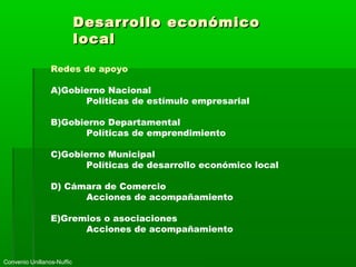 Desarrollo económicoDesarrollo económico
locallocal
Redes de apoyo
A)Gobierno Nacional
Políticas de estímulo empresarial
B)Gobierno Departamental
Políticas de emprendimiento
C)Gobierno Municipal
Políticas de desarrollo económico local
D) Cámara de Comercio
Acciones de acompañamiento
E)Gremios o asociaciones
Acciones de acompañamiento
Convenio Unillanos-Nuffic
 