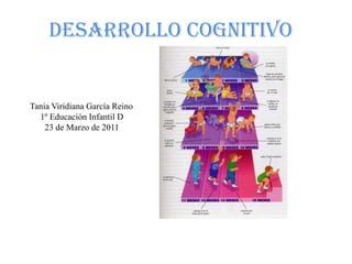 Desarrollo Cognitivo


Tania Viridiana García Reino
  1º Educación Infantil D
    23 de Marzo de 2011
 
