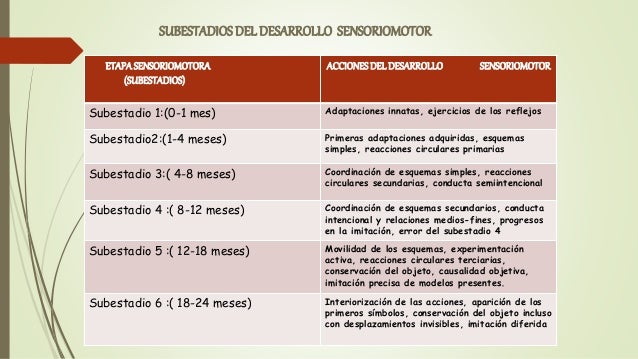 Desarrollo cognitivo