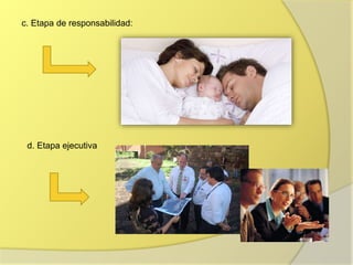 c. Etapa de responsabilidad:
d. Etapa ejecutiva
 