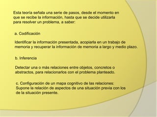 Esta teoría señala una serie de pasos, desde el momento en
que se recibe la información, hasta que se decide utilizarla
para resolver un problema, a saber:
a. Codificación
Identificar la información presentada, acopiarla en un trabajo de
memoria y recuperar la información de memoria a largo y medio plazo.
b. Inferencia
Detectar una o más relaciones entre objetos, concretos o
abstractos, para relacionarlos con el problema planteado.
c. Configuración de un mapa cognitivo de las relaciones:
Supone la relación de aspectos de una situación previa con los
de la situación presente.
 
