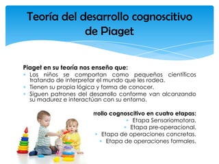 Piaget en su teoría nos enseño que:
Los niños se comportan como pequeños científicos
tratando de interpretar el mundo que ...