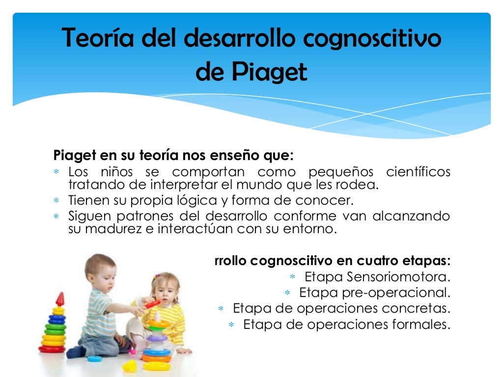 Resumen de la teoría del desarrollo cognitivo de Piaget ★ Teoría Online
