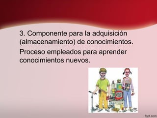 3. Componente para la adquisición
(almacenamiento) de conocimientos.
Proceso empleados para aprender
conocimientos nuevos.
 