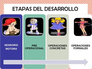 ETAPAS DEL DESARROLLO
 