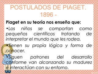 POSTULADOS DE PIAGET.
1896 -
Piaget en su teoría nos enseño que:
•Los niños se comportan como
pequeños científicos tratando de
interpretar el mundo que les rodea.
•Tienen su propia lógica y forma de
conocer.
•Siguen patrones del desarrollo
conforme van alcanzando su madurez
e interactúan con su entorno.
 