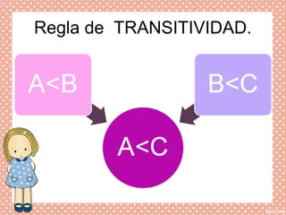 Regla de TRANSITIVIDAD.
 