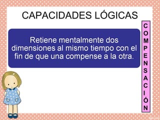 CAPACIDADES LÓGICAS
C
O
M
P
E
N
S
A
C
I
Ó
N
 