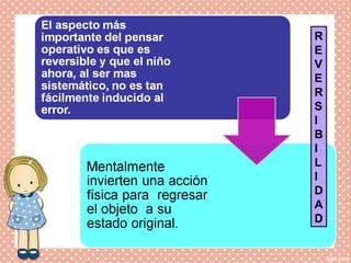 R
E
V
E
R
S
I
B
I
L
I
D
A
D
 