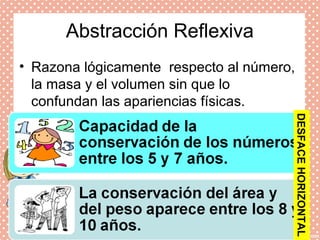 Abstracción Reflexiva
• Razona lógicamente respecto al número,
la masa y el volumen sin que lo
confundan las apariencias físicas.
DESFACEHORIZONTAL
 