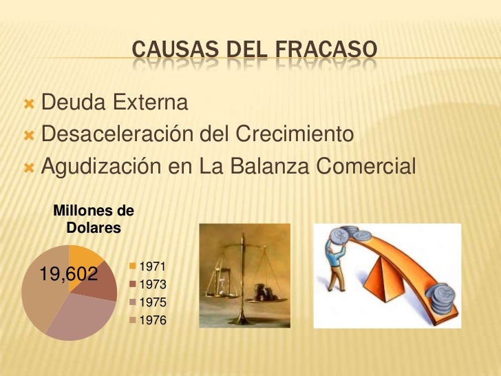 Desarrollo compartido (2)