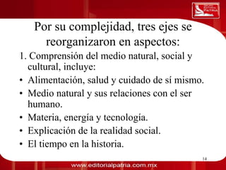 Por su complejidad, tres ejes se
0011 0010 1010 reorganizaron en aspectos:
               1101 0001 0100 1011

   1. Comprensión del medio natural, social y
     cultural, incluye:
   • Alimentación, salud y cuidado de sí mismo.
   • Medio natural y sus relaciones con el ser
     humano.
   • Materia, energía y tecnología.
   • Explicación de la realidad social.
   • El tiempo en la historia.
                    Dra. Laura Frade Rubio    14
 