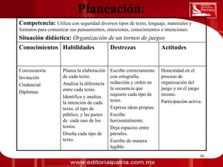 Planeación:
     Competencia: Utiliza con seguridad diversos tipos de texto, lenguaje, materiales y
     formatos para comunicar sus pensamientos, emociones, conocimientos e intenciones.
     Situación didáctica: Organización de un torneo de juegos
0011 0010 1010 1101 0001 0100 1011
     Conocimientos Habilidades                   Destrezas                Actitudes


     Convocatoria        Planea la elaboración   Escribe correctamente    Honestidad en el
     Invitación          de cada texto.          con ortografía,          proceso de
     Credencial          Analiza la diferencia   redacción y orden en     organización del
                         entre cada texto.       la secuencia que         juego y en el juego
     Diplomas                                    requiere cada tipo de    mismo.
                         Identifica y analiza
                         la intención de cada    texto.                   Participación activa.
                         texto, el tipo de       Expresa ideas propias.
                         público, y las partes   Escribe
                         de cada uno de los      horizontalmente.
                         textos.                 Deja espacios entre
                         Diseña cada tipo de     párrafos.
                         texto.                  Escribe de manera
                                                 legible.
                                       Dra. Laura Frade Rubio                                30
 