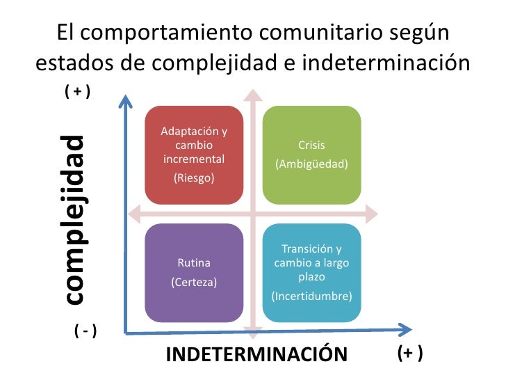 Desarrollo comunitario