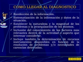 COMO LLEGAR AL DIAGNOSTICO Recolección de la información. Sistematización de la información y datos de la situación. Establecer la naturaleza y la magnitud de los problemas y la jerarquización de los mismos. Inclusión del conocimiento de los factores más relevantes dentro de la actividad o aspecto que interesar considerar. Incluye también la determinación de recursos instrumentos disponibles en función de la resolución de problemas y/o necesidades de carencias detectadas. 