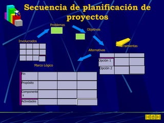 Secuencia de planificación de proyectos Herramientas  Fin Propósito Componentes Actividades Involucrados Problemas Marco Lógico Objetivos Opción 1 Opción 2 Alternativas 