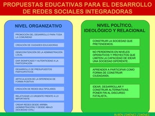 PROPUESTAS EDUCATIVAS PARA EL DESARROLLO DE REDES SOCIALES INTEGRADORAS NIVEL ORGANIZATIVO CONSTRUIR LA SOCIEDAD QUE PRETENDEMOS. PROMOCIÓN DEL DESARROLLO PARA TODA LA COMUNIDAD CREACIÓN DE CIUDADES EDUCADORAS DEMOCRATIZACIÓN DE LA ADMINISTRACIÓN LOCAL DAR SIGNIFICADO Y AUTENTICIDAD A LA PARTICIPACIÓN DESARROLLO DE PRESUPUESTOS PARTICIPATIVOS ARTICULACION DE LA DIFERENCIA DE FORMA POSITIVA CREACIÓN DE REDES MULTIPOLARES RELATIVIZAR LO URGENTE FRENTE A LO IMPORTANTE CREAR REDES DESDE ARRIBA (ADMINSTRACIÓN) Y DESDE ABAJO (SOCIEDAD CIVIL) NIVEL POLÍTICO, IDEOLÓGICO Y RELACIONAL NO PERDERNOS EN NIVELES OPERATIVOS Y PROYECTOS QUE LIMITEN LA CAPACIDAD DE IDEAR UNA SOCIEDAD DIFERENTE. . APRENDER A PARTICIPAR COMO FORMA DE CONSTRUIR CIUDADANÍA. IDEAR, DESARROLLAR Y CONSTRUIR ALTERNATIVAS. PONER FIN AL DISCURSO FATALISTA.. RUBÉN JIMÉNEZ JIMÉNEZ  . 