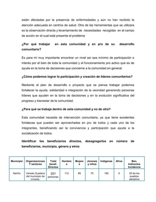 están afectadas por la presencia de enfermedades y aún no han recibido la
atención adecuada en centros de salud. Otra de las herramientas que se utilizara
es la observación directa y levantamiento de necesidades recogidas en el campo
de acción en el cual está presente el problema
¿Por qué trabajar en esta comunidad y en pro de su desarrollo
comunitario?
Es para mí muy importante encontrar un nivel así sea mínimo de participación e
interés por el bien de toda la comunidad y el funcionamiento pro activo que es de
ayuda en la toma de decisiones que concierne a la comunidad en general.
¿Cómo podemos lograr la participación y creación de líderes comunitarios?
Mediante el plan de desarrollo o proyecto que se piensa trabajar podemos
fortalecer la ayuda, solidaridad e integración de la vecindad generando personas
líderes que ayuden en la toma de decisiones y en la evolución significativa del
progreso y bienestar de la comunidad.
¿Para qué se trabaja dentro de esta comunidad y no de otra?
Esta comunidad necesita de intervención comunitaria, ya que tiene excelentes
fortalezas que pueden ser aprovechadas en pro de todos y cada uno de los
integrantes, beneficiando así la convivencia y participación que ayuda a la
socialización de todos.
Identificar los beneficiarios directos, desagregarlos en número de
beneficiarios, municipio, género y etnia:
Municipio Organizaciones
Y sectores
Total
benef.
Directos
Hombre
s
Mujere
s
Jóvenes
y niños
Indígenas Afros Ben.
Indirectos
Incidencia
Nariño Vereda Guaitara
del municipio de
Linares,
201
personas
112 89 75 160 0 20 de los
pueblos
aledaños
 