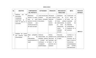 No OBJETIVO COMPONENTES
DEL PROYECTO
ACTIVIDADES PRODUCTO INDICADOR DE
RESULTADO
META FECHA DE
ENTREGA
1
Gestionar con las
autoridades
competentes la
construcción de un
centro de salud en la
comunidad.
Materializar el
derecho a la salud,
para el goce
oportuno de toda la
población que
necesita del servicio
del centro de salud.
Junta comunal para
socializar los
tópicos principales
del proyecto
Percepción y
apoyo frente al
desarrollo y
puesta en
marcha del
proyecto
Aprobación por
parte de la
población y los
entes públicos
determinantes en
la toma de
desviaciones en
cuanto a la
viabilidad del
proyecto.
Construcción de
un centro de
salud, con la
capacidad de
atender las
diferentes
problemáticas
existentes en la
poblacion
MAYO 31
2
Identificar las causas
que producen estas
enfermedades.
Mapa cartográfico
de las
enfermedades
predominantes en la
región
Gestiones
institucionales con
entidades públicas
y privadas que
contribuyan a la
investigación
epoidemiologica.
Informe
detallado de las
afecciones en
salubridad que
afecta a las
personas de la
población.
Estructura
epidemiológica de
la región.
Contribuir al la
prevención y
promosion de la
salud a través de
herramientas
psicopedagógicas
para combatir
estas afecciones
MARCO LOGICO
 