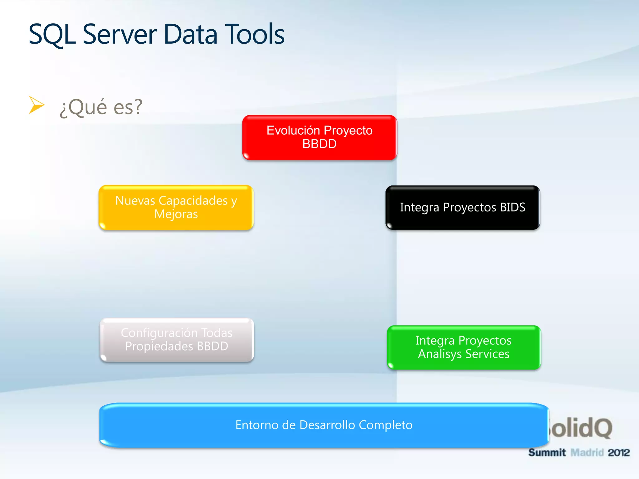  ¿Qué es?
SQL Server Data Tools
Integra Proyectos BIDS
Entorno de Desarrollo Completo
Configuración Todas
Propiedades BBDD
Nuevas Capacidades y
Mejoras
 