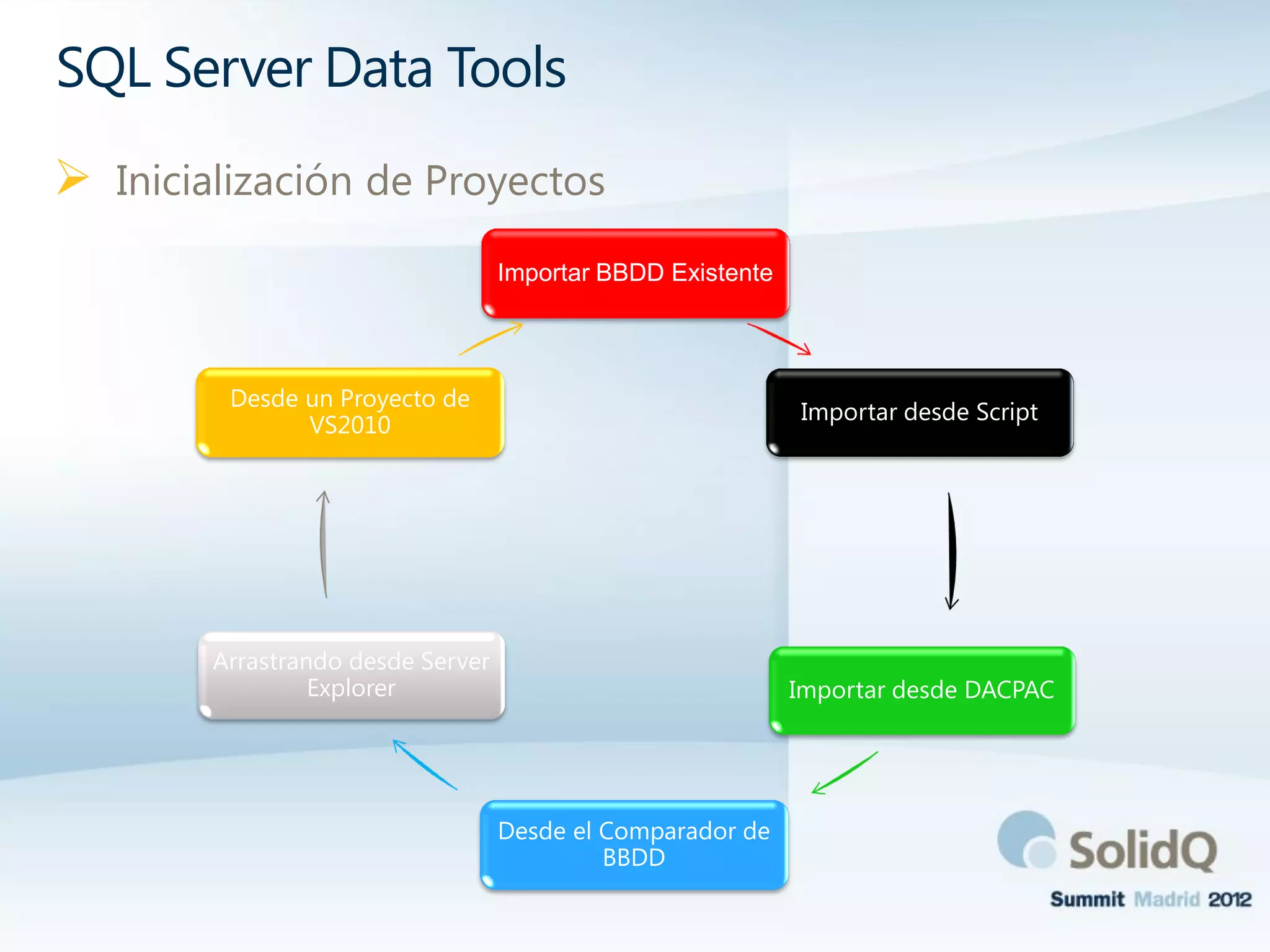 SQL Server Data Tools
 Inicialización de Proyectos
Importar desde Script
 