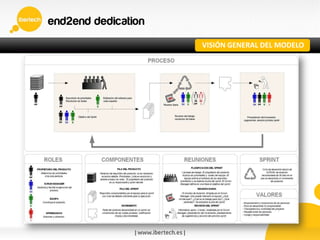 VISIÓN GENERAL DEL MODELO
 