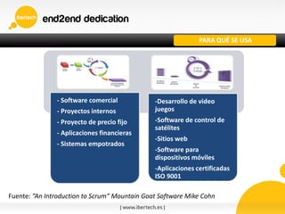PARA QUÉ SE USA
- Software comercial
- Proyectos internos
- Proyecto de precio fijo
- Aplicaciones financieras
- Sistemas empotrados
-Desarrollo de video
juegos
-Software de control de
satélites
-Sitios web
-Software para
dispositivos móviles
-Aplicaciones certificadas
ISO 9001
Fuente: “An Introduction to Scrum” Mountain Goat Software Mike Cohn
 