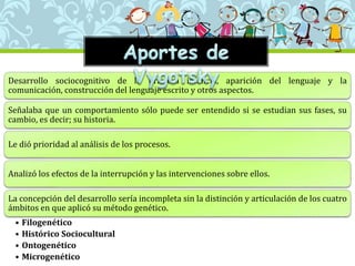 Desarrollo sociocognitivo de la primera infancia, aparición del lenguaje y la
comunicación, construcción del lenguaje escrito y otros aspectos.
Señalaba que un comportamiento sólo puede ser entendido si se estudian sus fases, su
cambio, es decir; su historia.
Le dió prioridad al análisis de los procesos.
Analizó los efectos de la interrupción y las intervenciones sobre ellos.
La concepción del desarrollo sería incompleta sin la distinción y articulación de los cuatro
ámbitos en que aplicó su método genético.
• Filogenético
• Histórico Sociocultural
• Ontogenético
• Microgenético
 