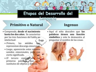 Primitivo o Natural
• Comprende, desde el nacimiento
hasta los dos años. Se caracteriza
por las tres funciones del habla no
intelectual:
• Primero, los sonidos que
representan descarga emocional.
• Luego, aparecerán estos mismos
sonidos emocionales, pero con
cierto significado.
• El tercero consiste en las
primeras palabras, que son
sustitutos de objetos y deseos.
Ingenuo
• Aquí el niño descubre que las
palabras tienen una función
simbólica y esto lo demuestra al
preguntar el nombre de las cosas.
 