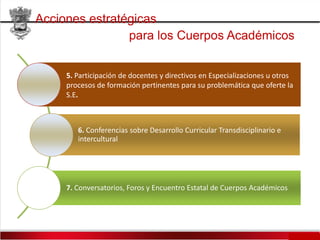 5. Participación de docentes y directivos en Especializaciones u otros
procesos de formación pertinentes para su problemática que oferte la
S.E.
6. Conferencias sobre Desarrollo Curricular Transdisciplinario e
intercultural
7. Conversatorios, Foros y Encuentro Estatal de Cuerpos Académicos
Acciones estratégicas
para los Cuerpos Académicos.
 