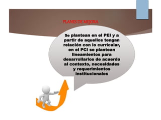 PLANESDE MEJORA
Se plantean en el PEI y a
partir de aquellos tengan
relación con lo curricular,
en el PCI se plantean
lineamientos para
desarrollarlos de acuerdo
al contexto, necesidades
y requerimientos
institucionales
 