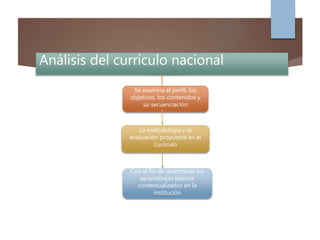 Análisis del currículo nacional
Se examina el perfil, los
objetivos, los contenidos y
su secuenciación
La metodología y la
evaluación propuesta en el
currículo
Con el fin de determinar los
aprendizajes básicos
contextualizados en la
institución
 