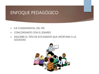 ENFOQUE PEDAGÓGICO
 EJE FUNDAMENTAL DEL PEI
 CONCORDANTE CON EL IDEARIO
 DESCRIBE EL TIPO DE ESTUDIANTE QUE APORTARA A LA
SOCIEDAD
 