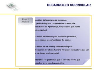 Análisis del programa de formación (perfil de ingreso, competencias a desarrollar,  resultados de Aprendizaje, ocupaciones que puede  desempeñar). Análisis del entorno para identificar problemas,  necesidades u oportunidades del sector. Análisis de las líneas y redes tecnológicas. Selección del talento humano (Grupo de instructores que van  a participar en el proyecto). Identifica los problemas que el aprendiz tendrá que  resolver en el mundo productivo. DESARROLLO CURRICULAR 