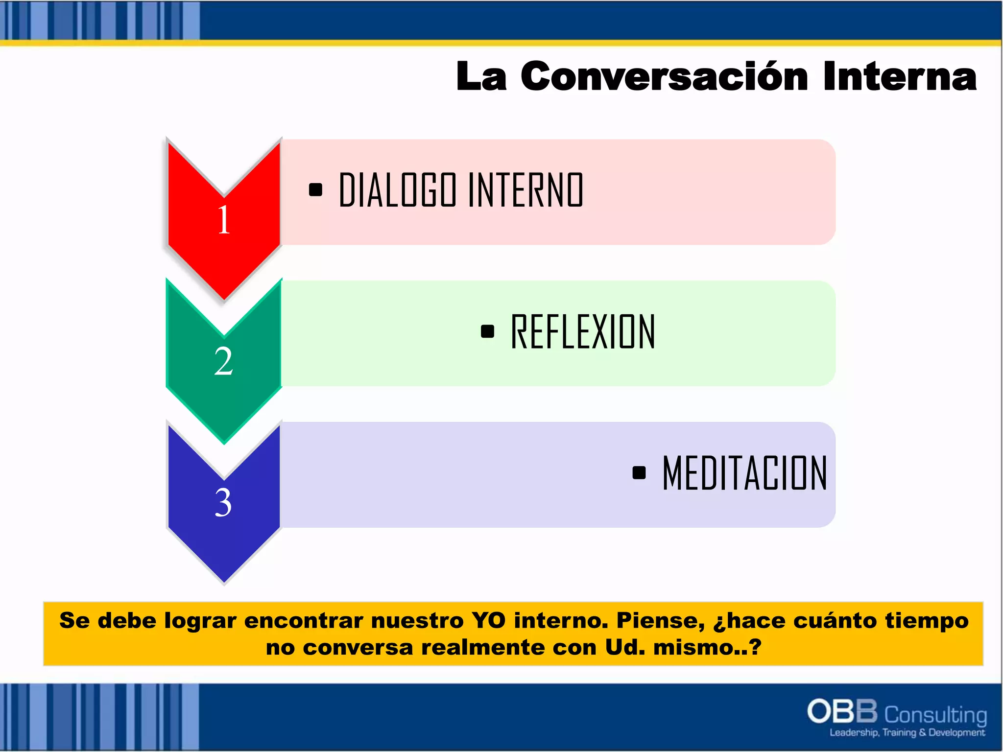 La Conversación Interna
1
• DIALOGO INTERNO
2
• REFLEXION
3
• MEDITACION
Se debe lograr encontrar nuestro YO interno. Piense, ¿hace cuánto tiempo
no conversa realmente con Ud. mismo..?
 
