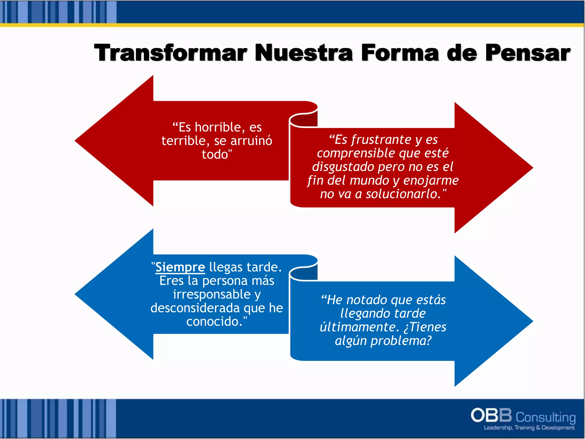 Transformar Nuestra Forma de Pensar
“Es horrible, es
terrible, se arruinó
todo"
“Es frustrante y es
comprensible que esté
disgustado pero no es el
fin del mundo y enojarme
no va a solucionarlo."
"Siempre llegas tarde.
Eres la persona más
irresponsable y
desconsiderada que he
conocido."
“He notado que estás
llegando tarde
últimamente. ¿Tienes
algún problema?
 