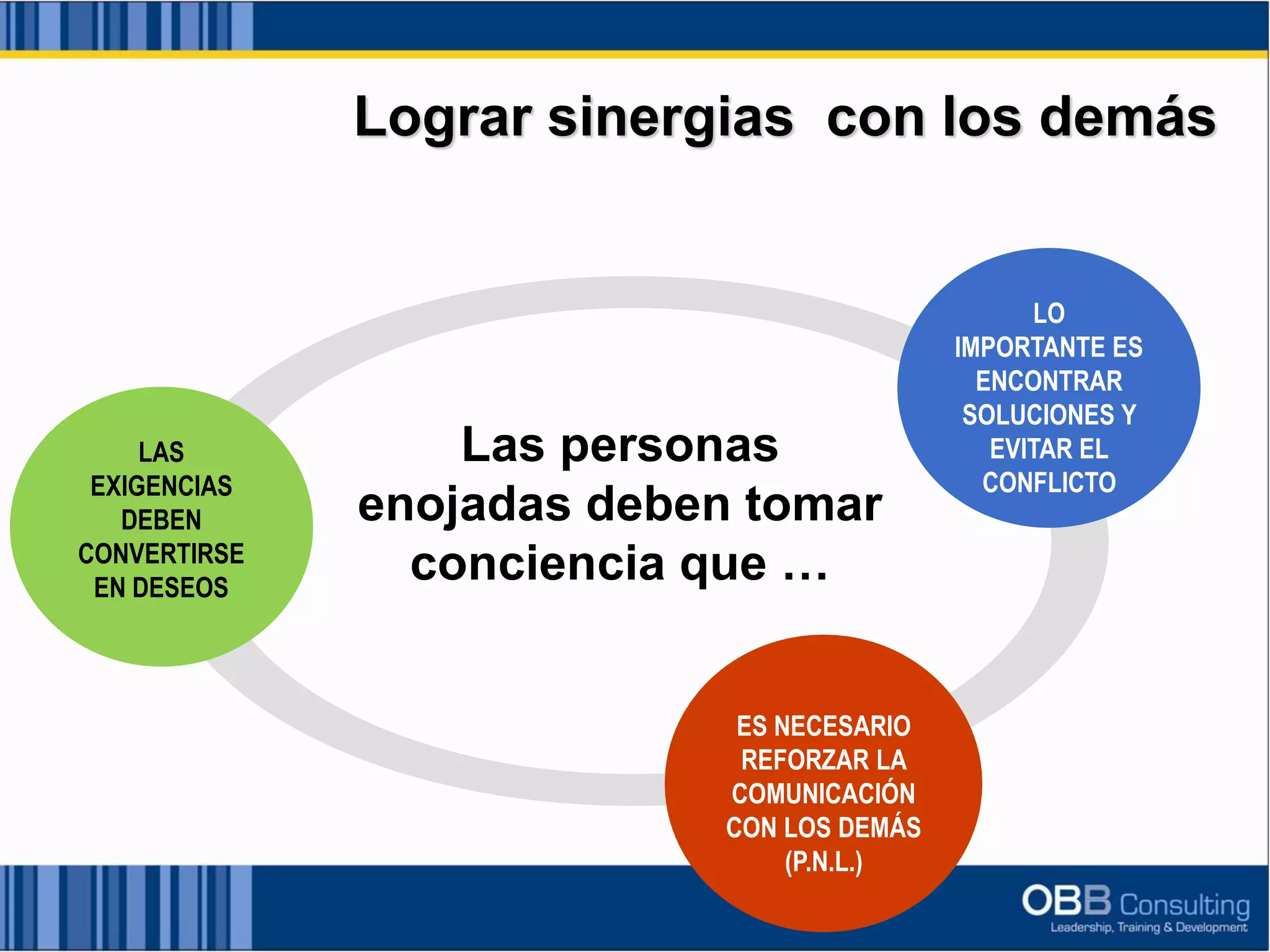 Lograr sinergias con los demás
ES NECESARIO
REFORZAR LA
COMUNICACIÓN
CON LOS DEMÁS
(P.N.L.)
LAS
EXIGENCIAS
DEBEN
CONVERTIRSE
EN DESEOS
LO
IMPORTANTE ES
ENCONTRAR
SOLUCIONES Y
EVITAR EL
CONFLICTO
Las personas
enojadas deben tomar
conciencia que …
 