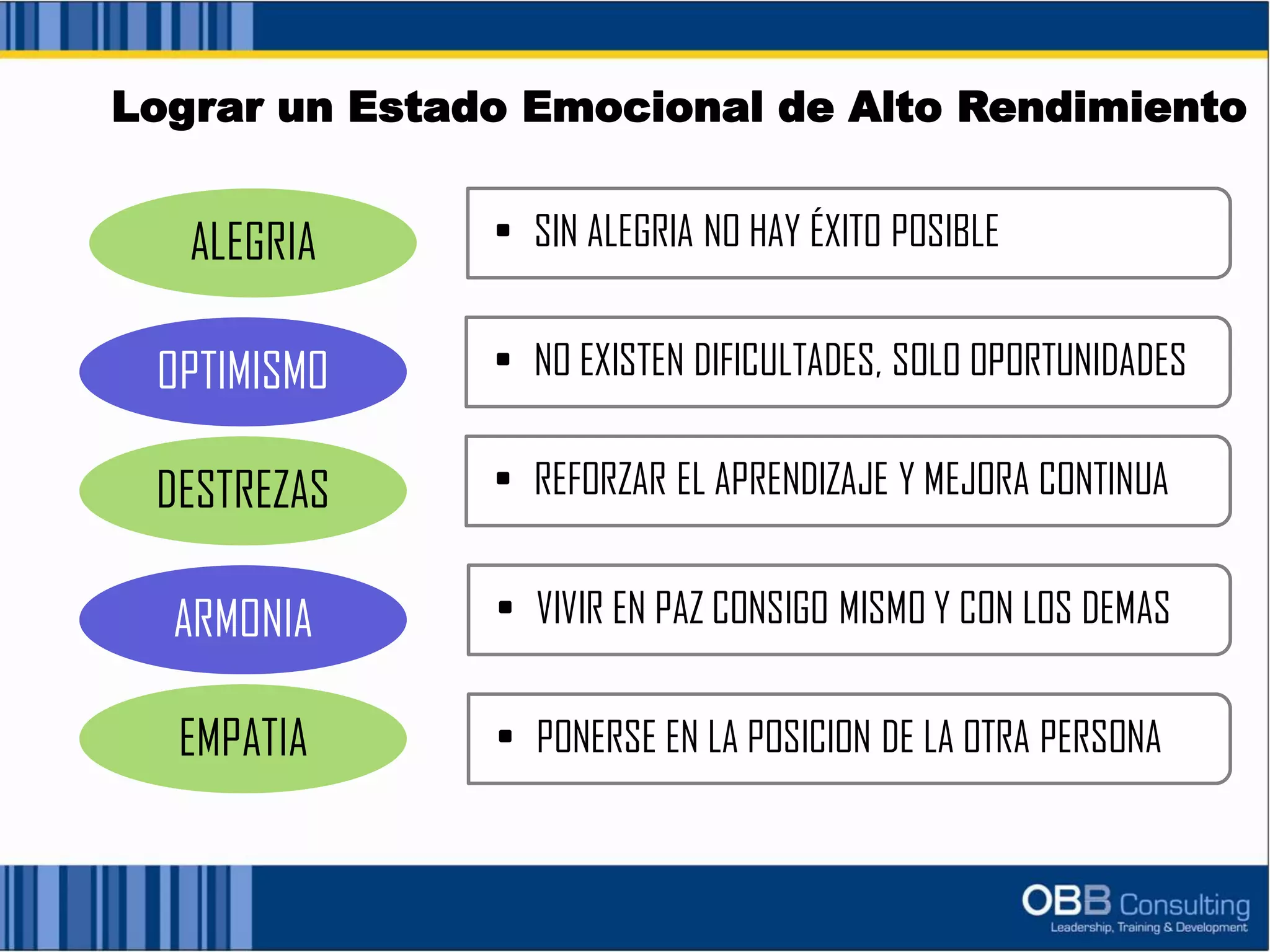 Lograr un Estado Emocional de Alto Rendimiento
• NO EXISTEN DIFICULTADES, SOLO OPORTUNIDADESOPTIMISMO
• SIN ALEGRIA NO HAY ÉXITO POSIBLE
• VIVIR EN PAZ CONSIGO MISMO Y CON LOS DEMAS
• REFORZAR EL APRENDIZAJE Y MEJORA CONTINUA
• PONERSE EN LA POSICION DE LA OTRA PERSONA
ALEGRIA
DESTREZAS
ARMONIA
EMPATIA
 