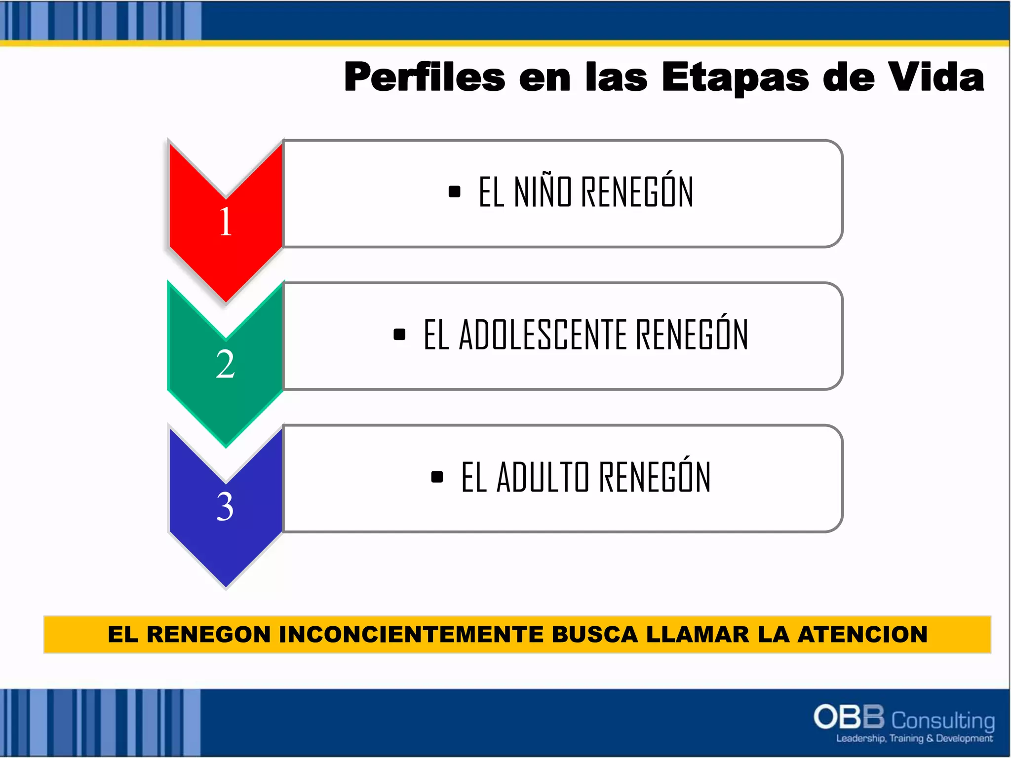 Perfiles en las Etapas de Vida
1
• EL NIÑO RENEGÓN
2
• EL ADOLESCENTE RENEGÓN
3
• EL ADULTO RENEGÓN
EL RENEGON INCONCIENTEMENTE BUSCA LLAMAR LA ATENCION
 