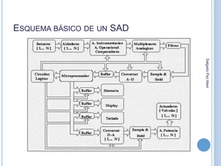 ESQUEMA BÁSICO DE UN SAD 
Salgado Paz Alexi 
 